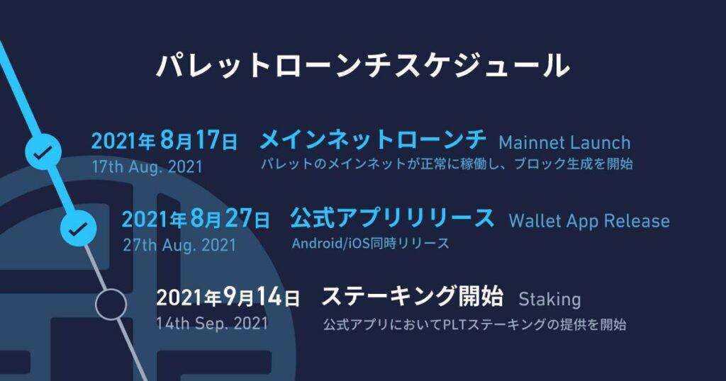 パレットトークン最新ロードマップ