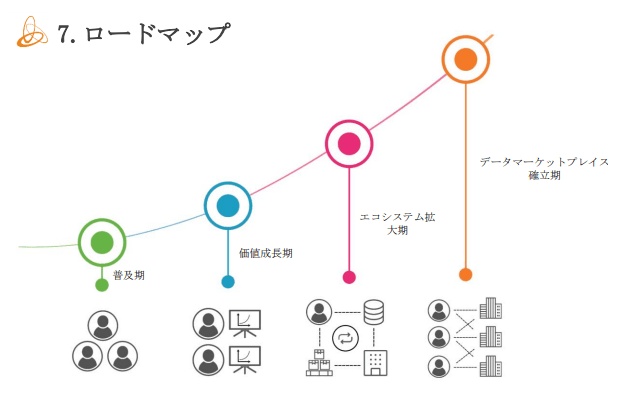 ジャスミーロードマップ