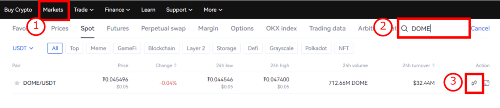 OKEx（OKX）ーチャート