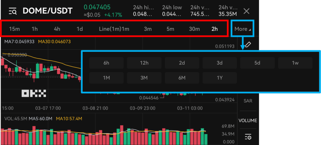 OKEx（OKX）ーチャートースマホアプリー表示時間