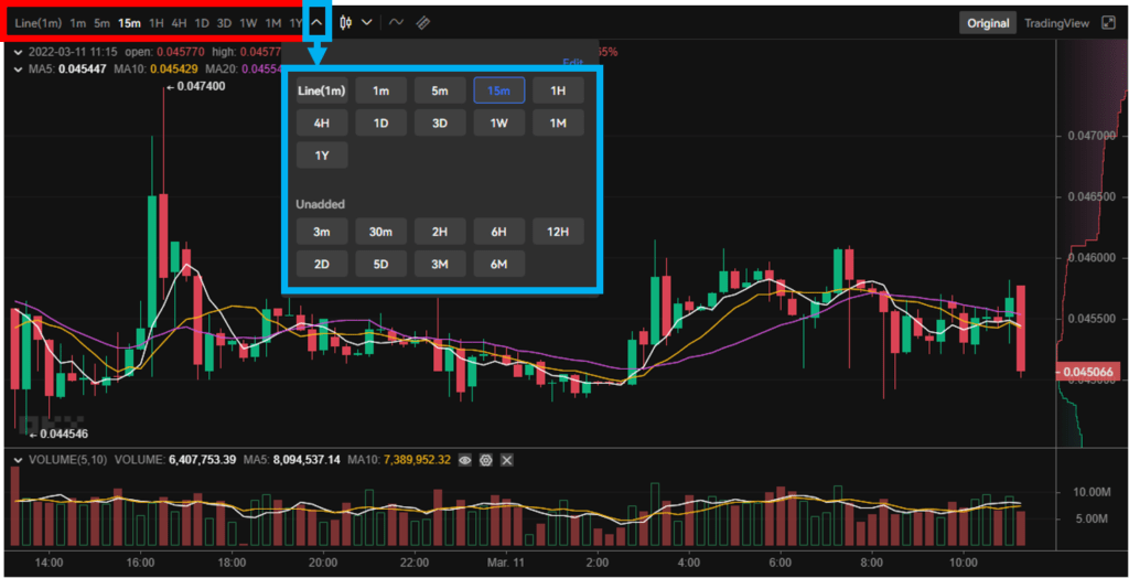 OKEx（OKX）ーチャートー表示時間