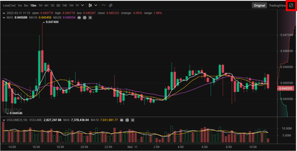 OKEx（OKX）ーチャートーフルスクリーン