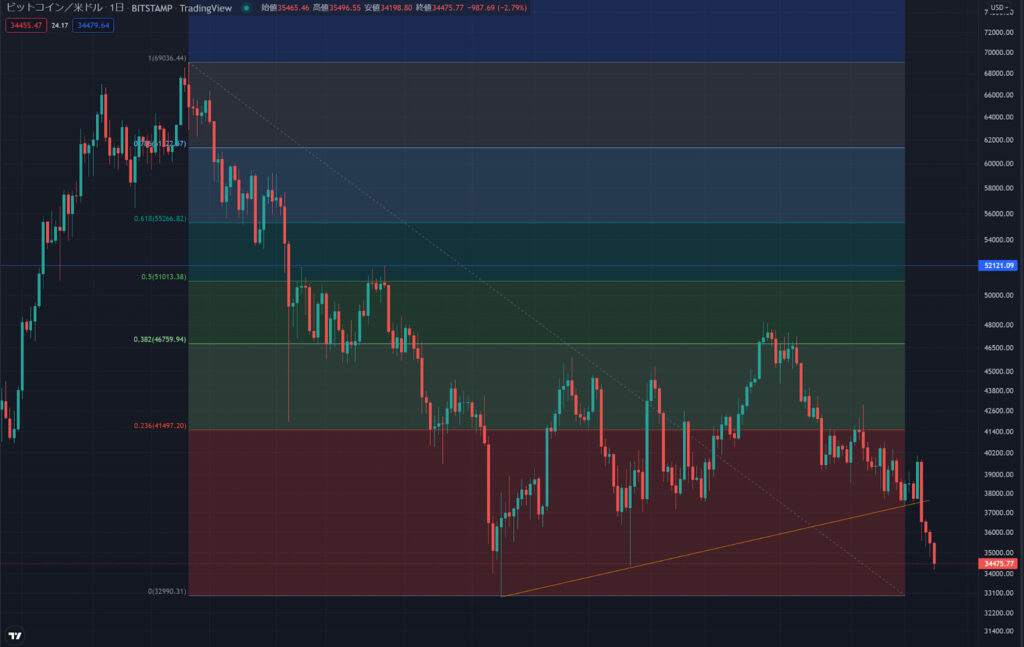 ビットコインチャート