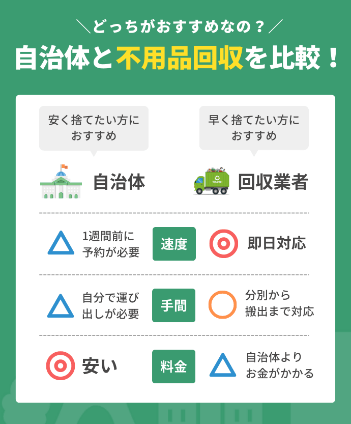 墨田区で粗大ゴミを捨てるときに自治体と不用品回収業者どっちがおすすめ?